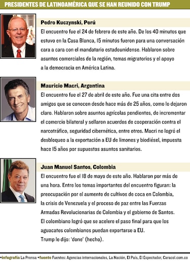 Varela y Trump, frente a frente