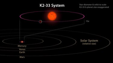 Descubren un exoplaneta en su 'primera infancia'