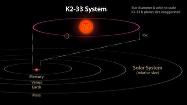 Descubren un exoplaneta en su 'primera infancia'