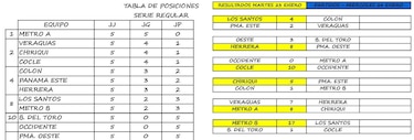 Panamá Metro A, único invicto en el nacional Sub-15