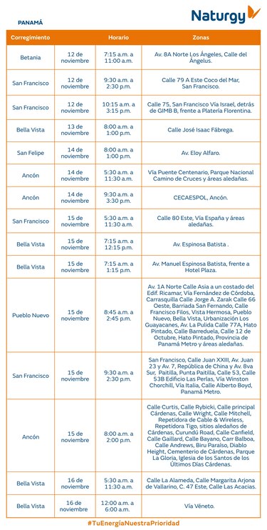 Trabajos de mantenimiento en la red eléctrica del 10 al 16 de noviembre 2025