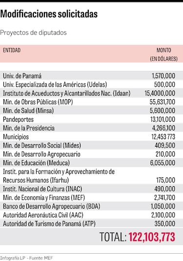 Asamblea Nacional aprueba en primer debate presupuesto del Estado para 2019