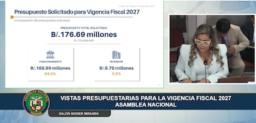 Shirley Castañedas defiende el presupuesto de la Asamblea: millones, planilla y gastos bajo la lupa