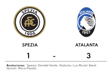Atalanta vence a Spezia de visitante