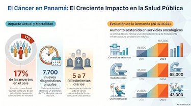 La panameña que aprende en España a tratar el cáncer con mayor precisión