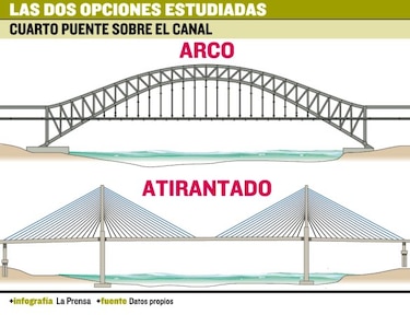 Transporte para Panamá oeste: Los obstáculos del monorriel