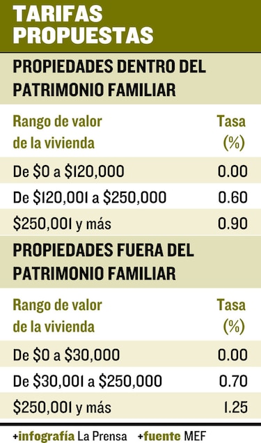 Piden igualar exoneración de impuesto