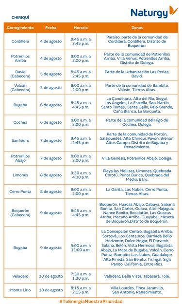 Trabajos de mantenimiento en la red eléctrica del 4 al 10 de agosto 2025