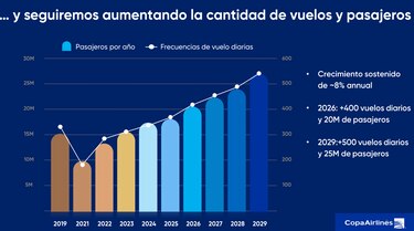 Panamá busca alcanzar los 3 millones de visitantes internacionales este año
