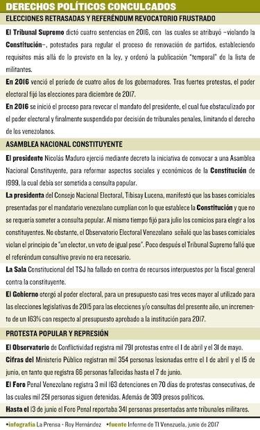Transparencia Internacional desnuda la crisis venezolana