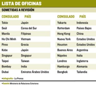 Más control a consulados