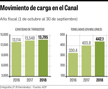 El poderío de los portacontenedores