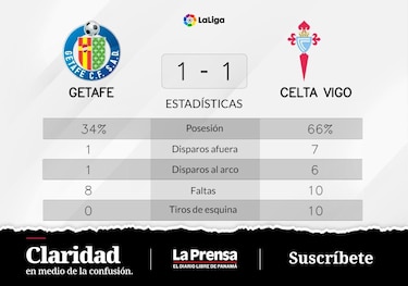 Aidoo recupera puntos para Celta de Vigo tras el empate contra Getafe