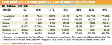 Medio milenio de historia (II)