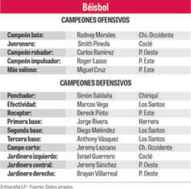 Los Potros festejan en casa ajena