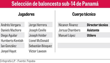 Representativo panameño sale hoy a defender su corona