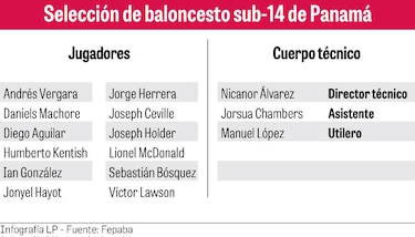 Representativo panameño sale hoy a defender su corona