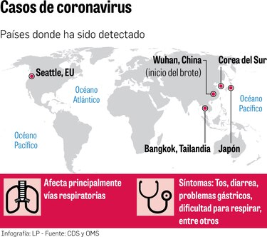 Alerta en la región de América por la llegada del coronavirus a Estados Unidos