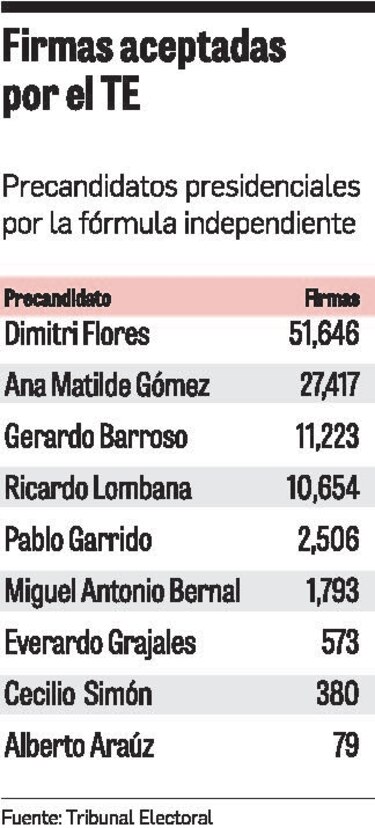 Independientes toman fuerza de cara a los comicios de 2019