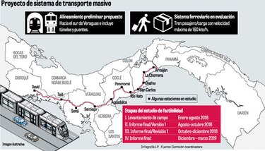 Estudio para tren a Chiriquí, en la recta final