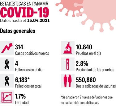 Concluye vacunación de adultos mayores en el 8-8