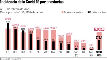 Las cinco provincias con la mayor incidencia de casos activos de Covid-19