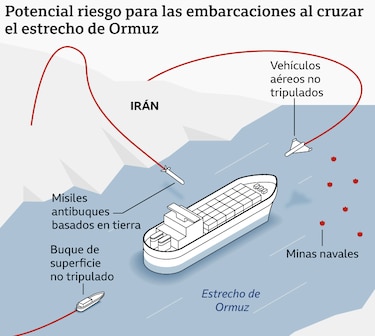 Qué se sabe del plan de Trump para escoltar a los barcos en el estrecho de Ormuz