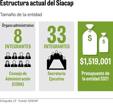 Siacap muestra músculo frente a la pandemia