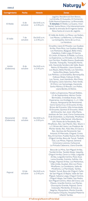 Trabajos de mantenimiento en la red eléctrica del 5 al 11 de octubre de 2026