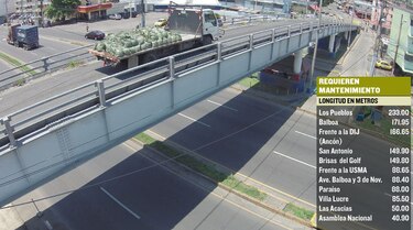 Riesgo por deterioro de puentes