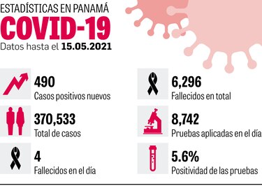 Los tropiezos de la vacunación contra la Covid-19
