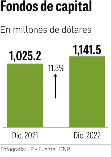 Demanda de Waked contra BNP abre el debate sobre debilidad judicial y su efecto en la economía
