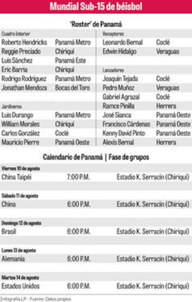 ‘Llegó la hora de demostrar’