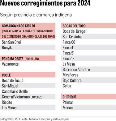 Se elegirán 22 nuevos ediles para el 2024
