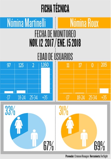 Se habla de...