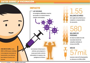 El valor de las vacunas