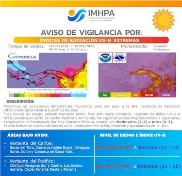 Extienden hasta el viernes aviso vigilancia por índices de radiación solar y altas temperaturas