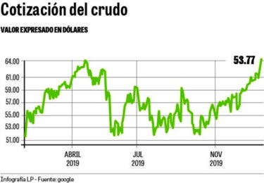 Inversores se refugian en el oro y escala el precio del crudo