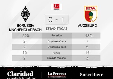 Berisha, autor del triunfo de FC Augsburgo