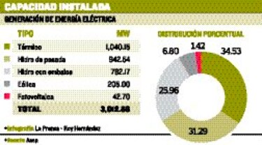 País se compromete a generar energía limpia