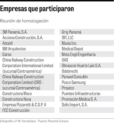 Odebrecht se interesa en licitación de $558.7 millones