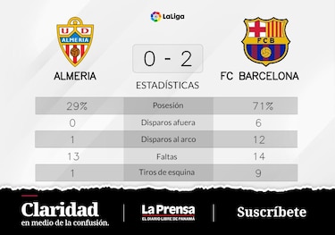 Barcelona gana ante Almeria y consigue el primer puesto de la liga
