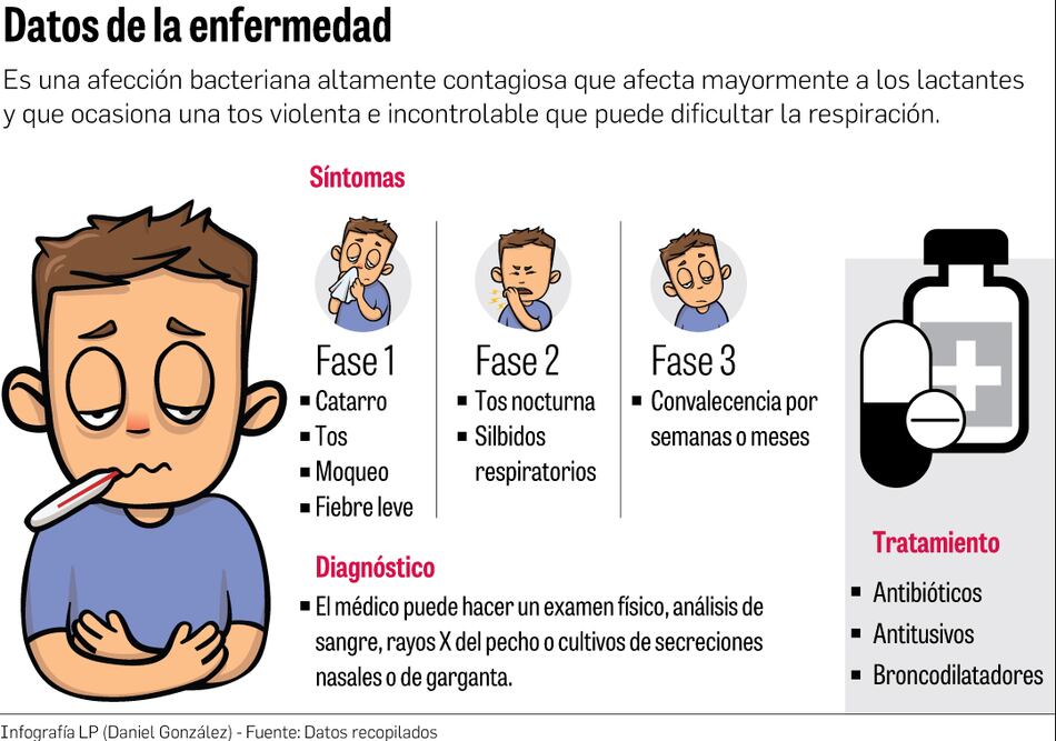 Minsa confirma casos de tosferina en menores de un año en La Chorrera