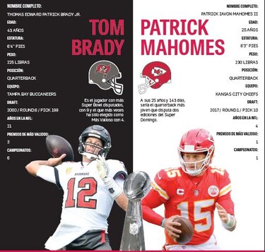 Super Bowl LV,un duelo entre quarterbacks