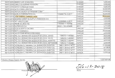 Bagatrac y Carrizo: las donaciones que no se declararon al Tribunal Electoral