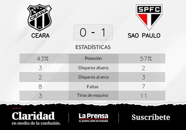 El Sao Paulo es líder con gol de Nikao
