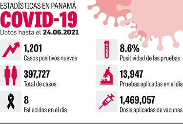 Altas tasas de mortalidad en San Miguelito y Panamá