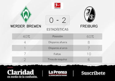 Grifo y Kubler anotan la victoria de SC Freiburg