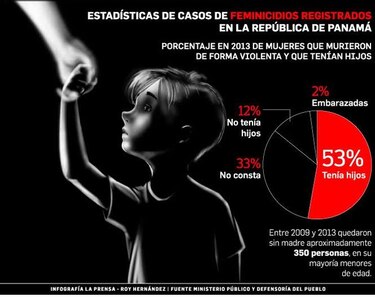Los huérfanos del  feminicidio