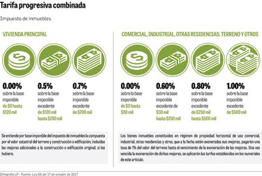 Prevén $200 millones en retención de impuesto